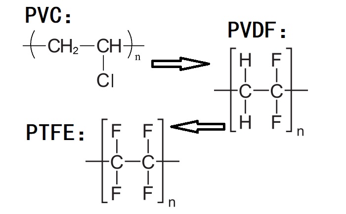 PVC、PVDF、PTFE材料分子式